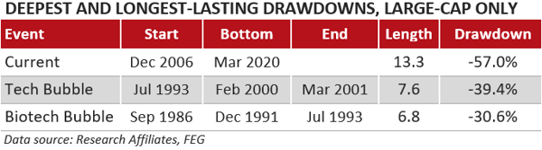 Growth investing styles checks bitcoin aliens login